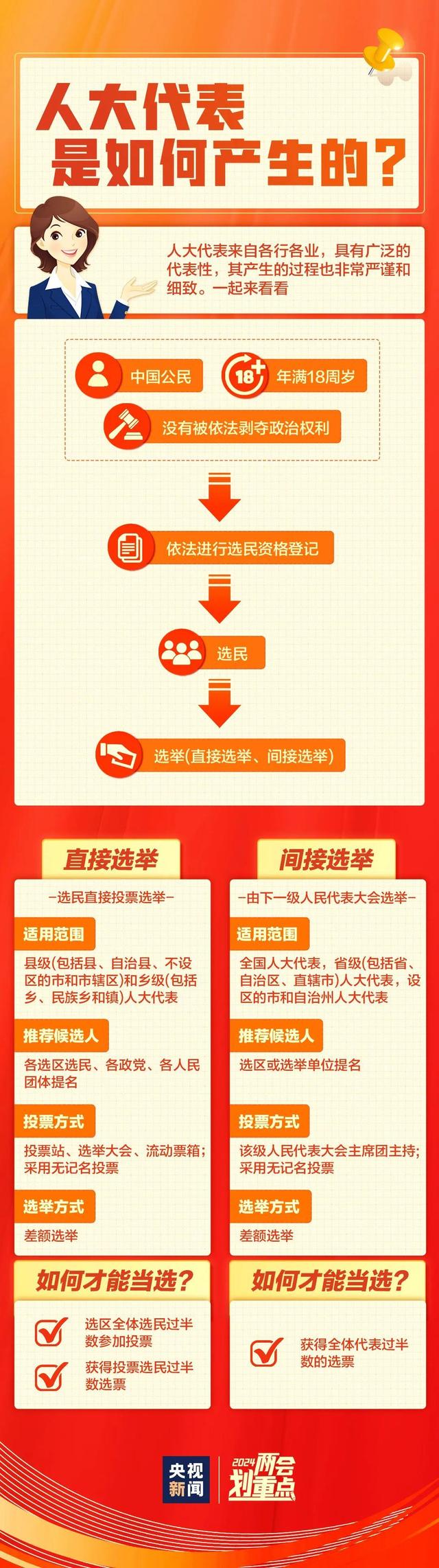 注册送彩金论坛